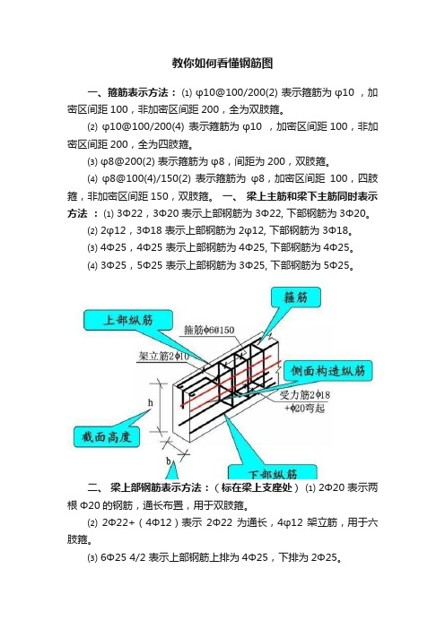 教你如何看懂钢筋图