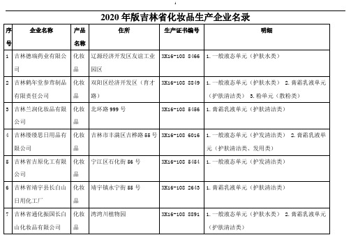 2020年版吉林省化妆品生产企业名录