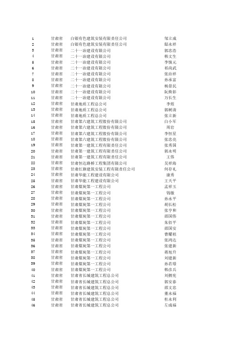 甘肃省一级建造师执业资格考核认定合格人员名单