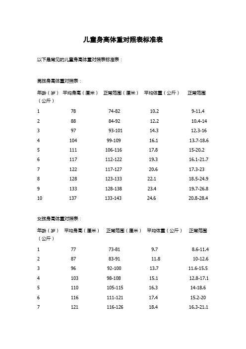 儿童身高体重对照表标准表