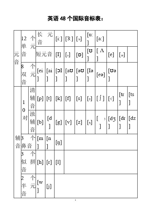 英语48个国际音标表