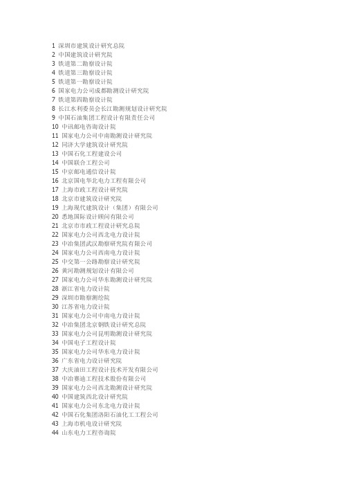 最新中国建筑设计企业排名