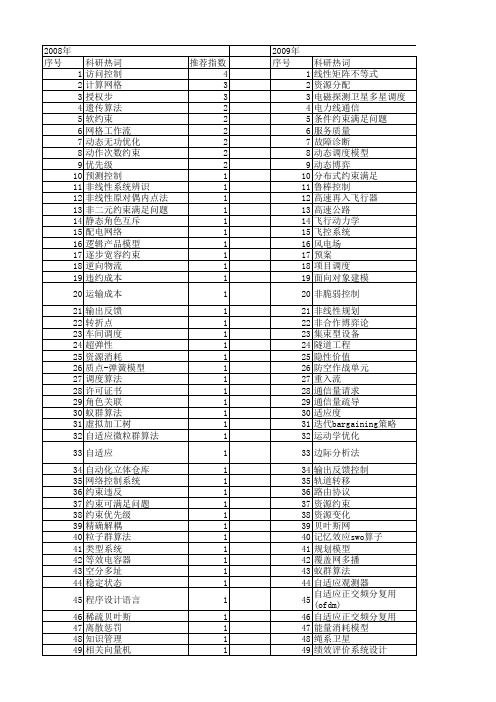 【国家自然科学基金】_动态约束满足_基金支持热词逐年推荐_【万方软件创新助手】_20140731