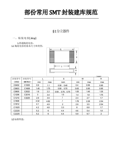 SMT常用封装建库规范