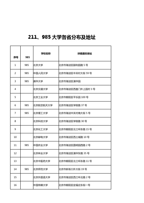 2,985大学及地址