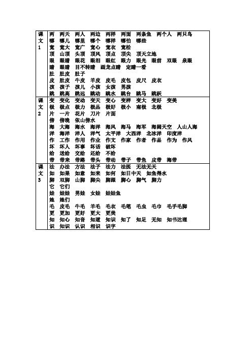 部编版二年级上册全册生字扩词