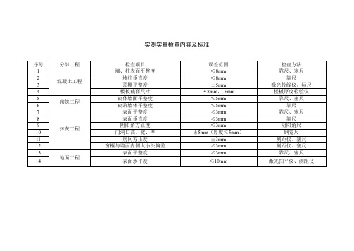 实测实量检查内容及标准