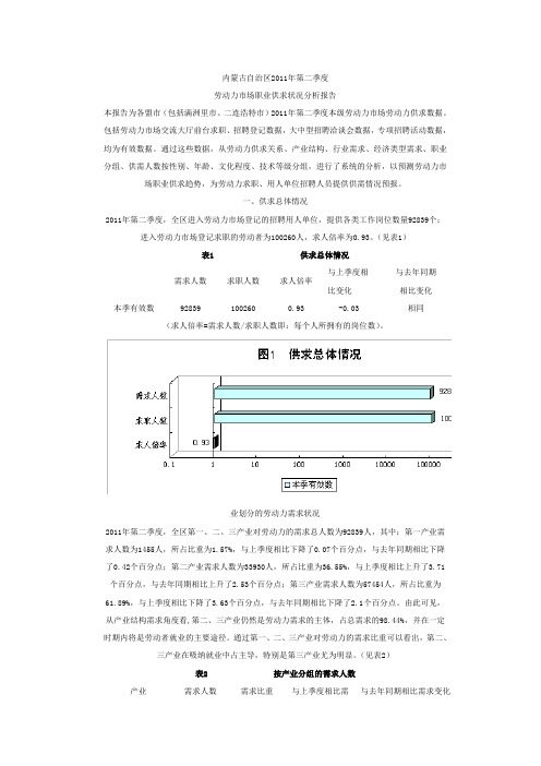 内蒙古劳动力市场职业供求状况分析报告