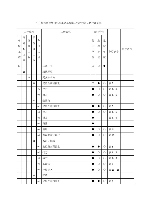 升压站土建工程施工强制性条文执行计划表