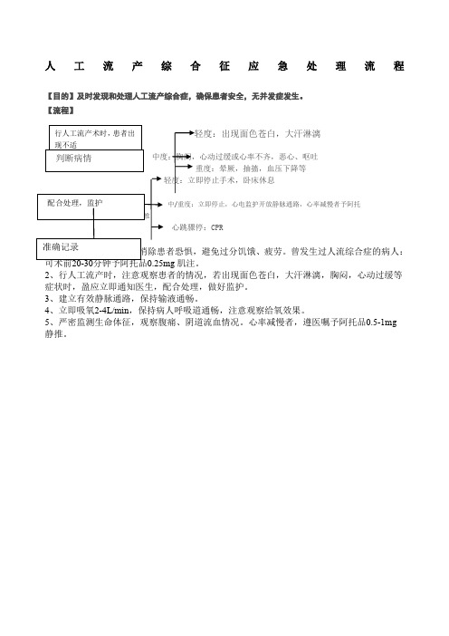 人工流产综合征应急处理流程