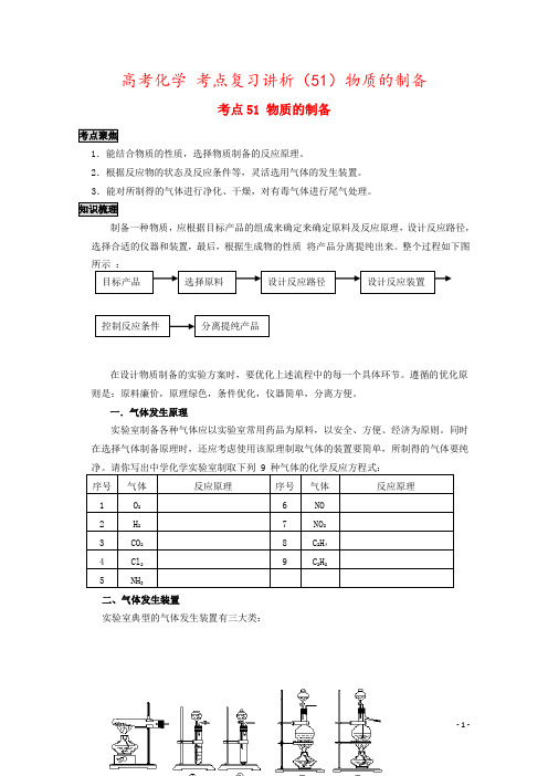 高考化学 考点复习讲析(51)物质的制备