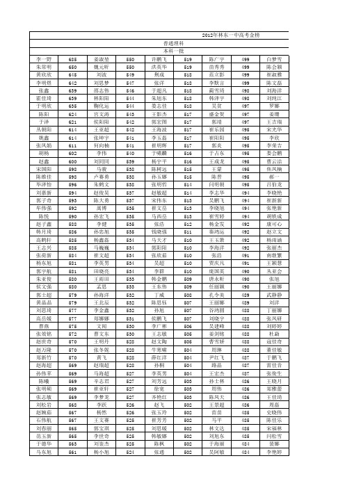 2012年高考金榜