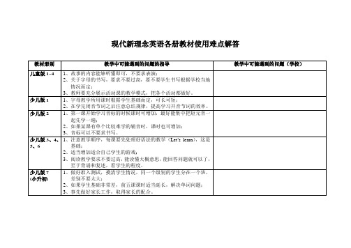 现代新理念英语各册教材使用难点解答