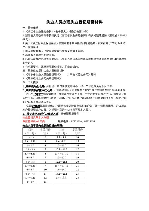 失业人员办理失业登记所需材料