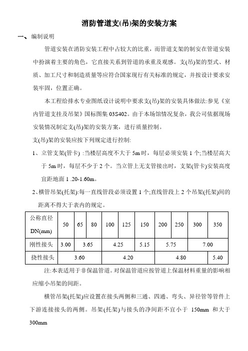 消防管道支(吊)架的安装方案