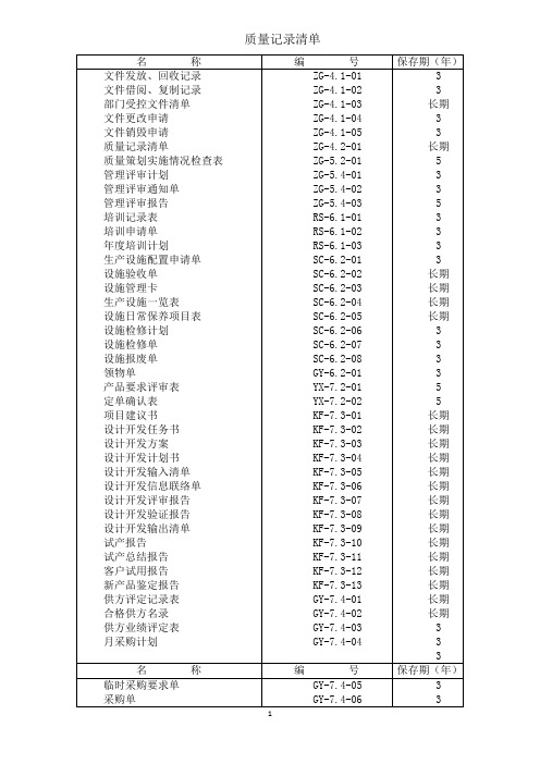 质量管理模板-质量管理体系表格大全参考(75个)