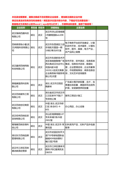 新版湖北省武汉百纳工商企业公司商家名录名单联系方式大全51家