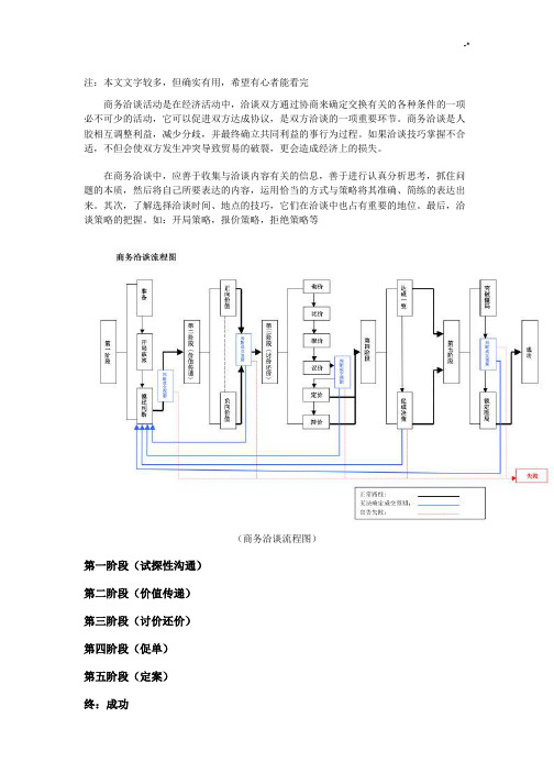 商务洽谈(谈判)步骤及其技巧窍门