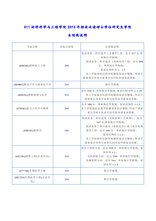 华南理工大学材料与工程学院考研复试分数线