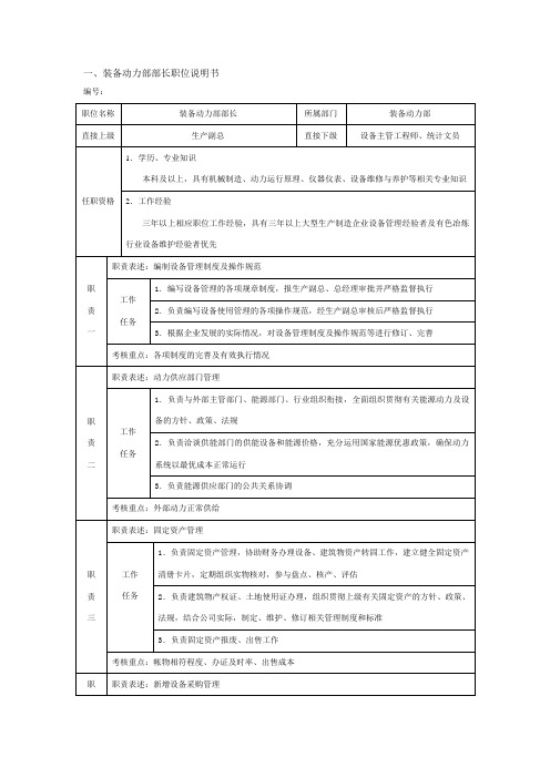 装备动力部部长职位说明书