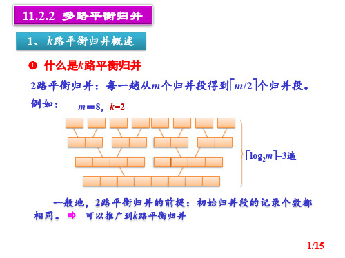 第11章外排序第3讲-磁盘排序-多路平衡归并