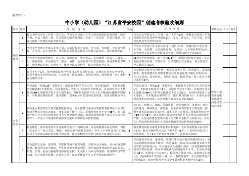 申报表 - 江苏省教育厅