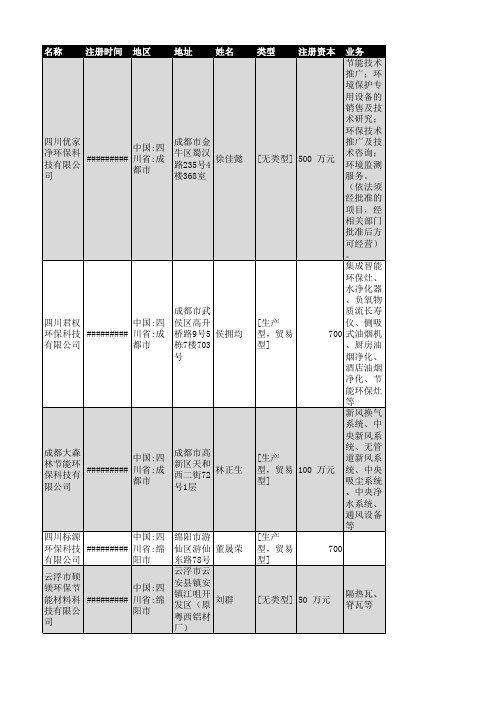 2018年四川省环保设备行业企业名录1401家