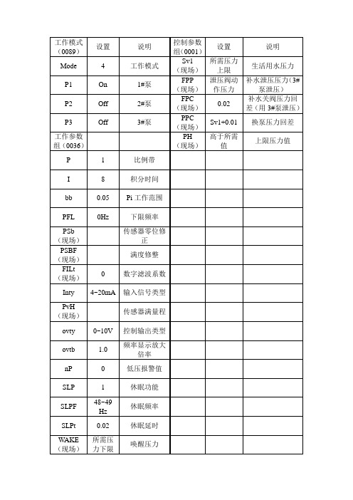 HB_CPS646变频恒压供水控制器调节(补水变频柜)