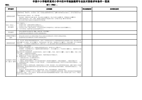 广西民族大学 小中高评审条件一览表