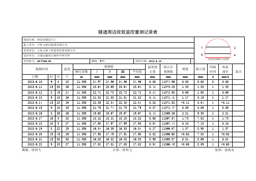 收敛监控量测记录表