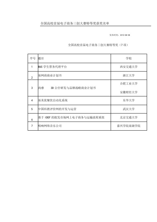 第二届三创获奖项目