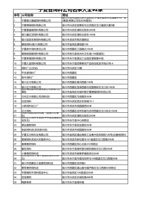 宁夏省饲料公司名录大全92家