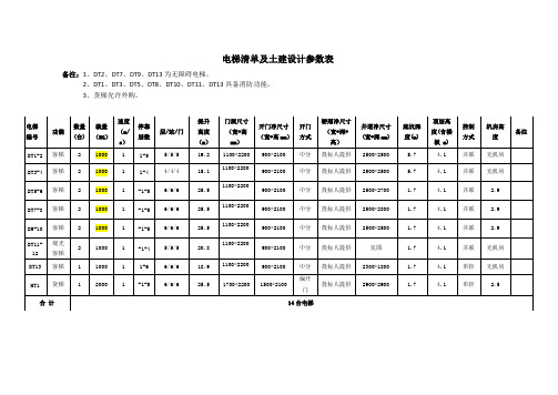 电梯清单及建设计参数表