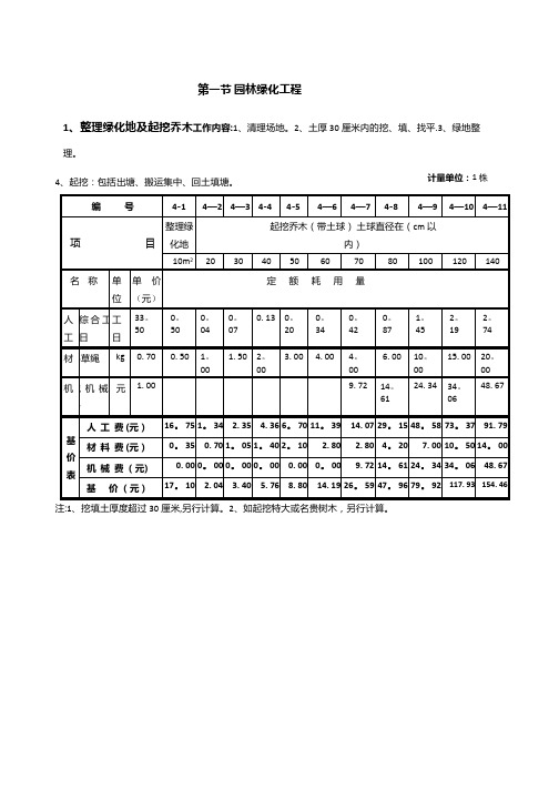 全国园林绿化工程定额【范本模板】