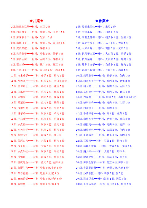 QQ餐厅菜谱(1-30级配料)