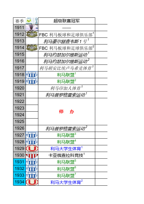 历届秘鲁联赛、杯赛、超级杯冠军