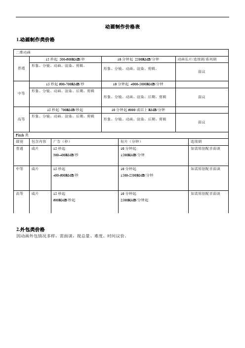 动画制作-价目表