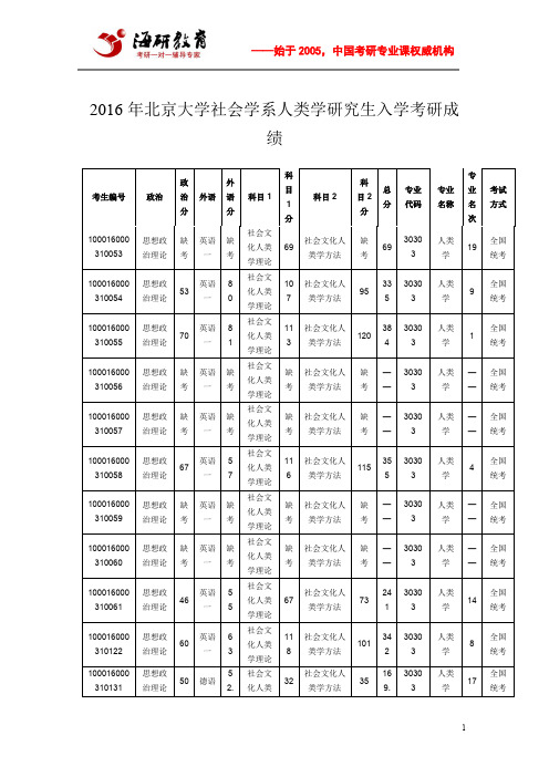 2016年北京大学社会学系人类学研究生入学考研成绩