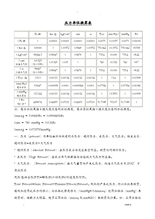 常用压力单位换算表