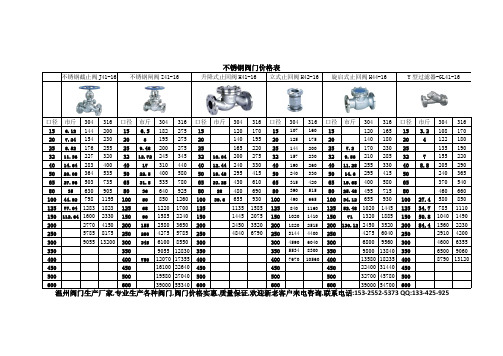 阀门价格表大全