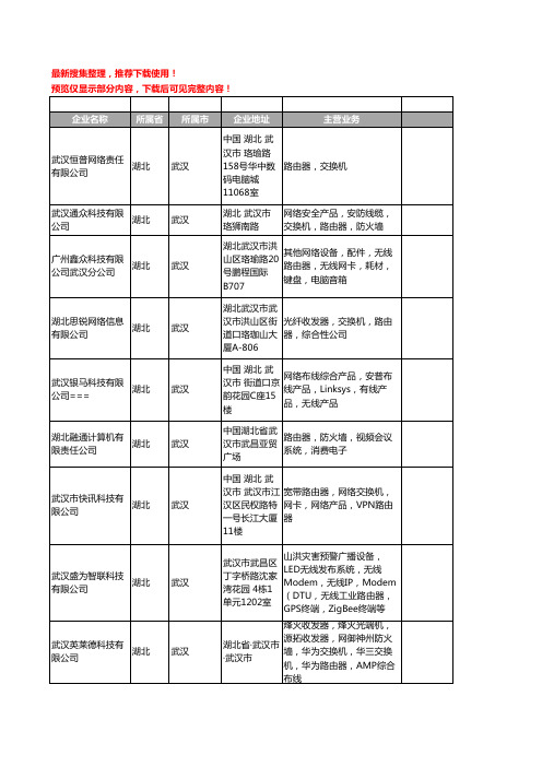 新版湖北省路由器工商企业公司商家名录名单联系方式大全137家