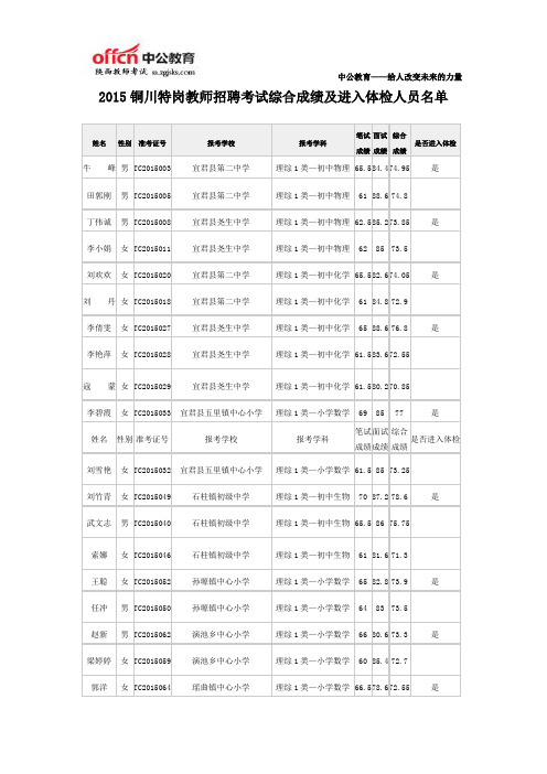 2015铜川特岗教师招聘考试综合成绩及进入体检人员名单