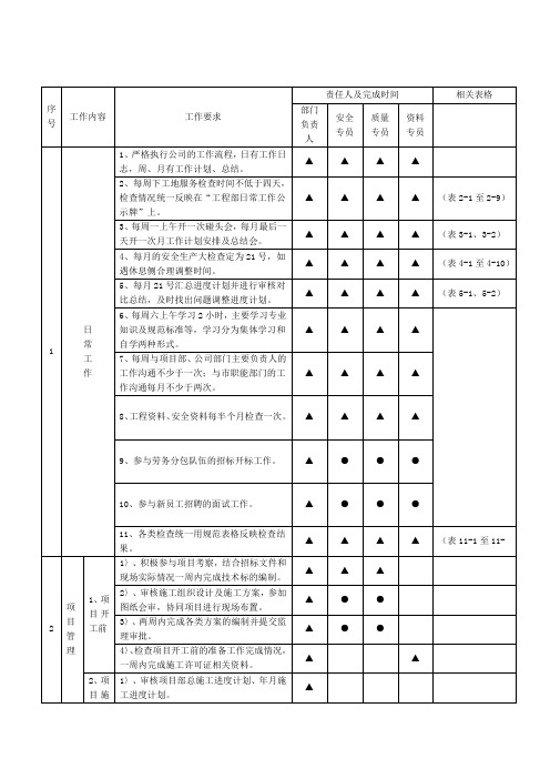 工程部工作规范手册.doc