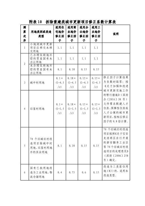 附表10  拆除重建类城市更新项目修正系数计算表