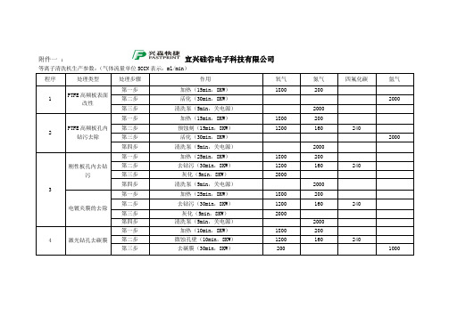 等离子清洗机生产参数