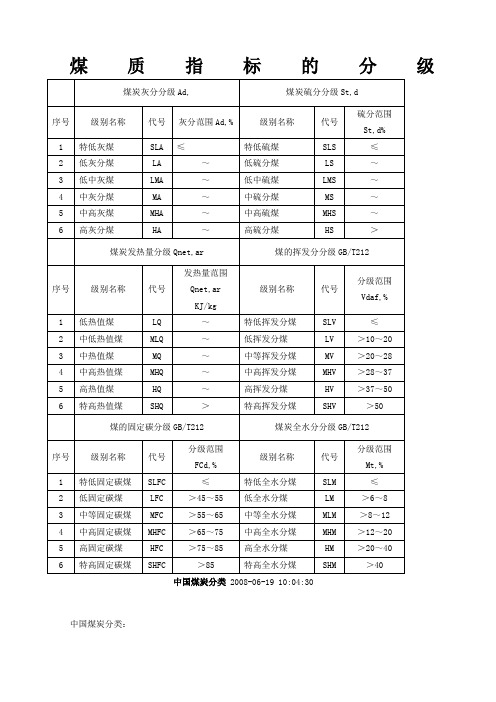 煤炭分类煤质指标的分级