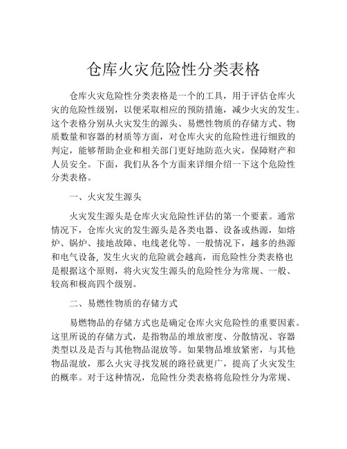 仓库火灾危险性分类表格