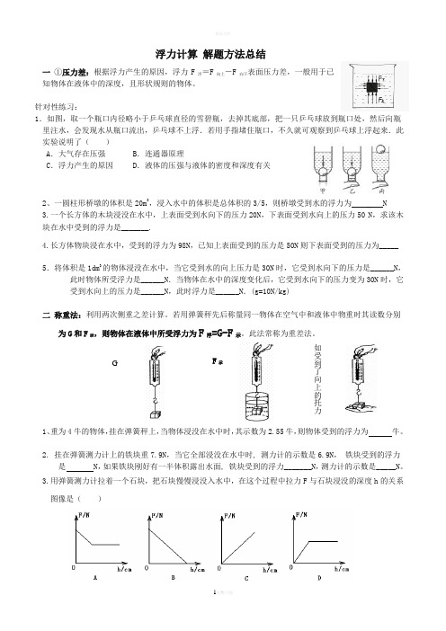 浮力计算 解题方法总结