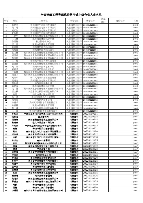 中级职称合格人员名单