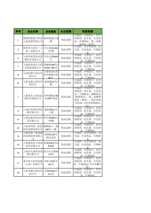 上海市获GSP认证证书企业信息一览表